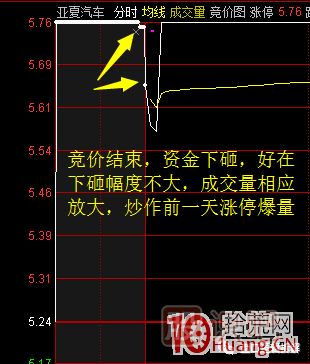 首板次日的集合竞价量能探讨，与1进2模式竞价介入的高胜率策略 深度教程,