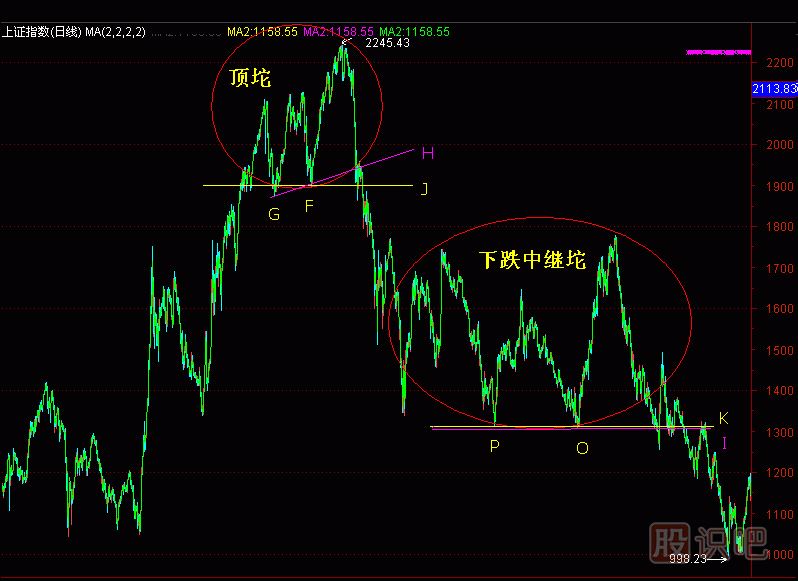 筷子线K线图解