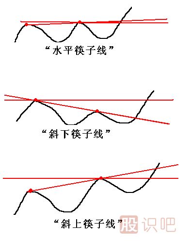 水平筷子线<a href=https://www.gupiaozhishiba.com/jszb/K/ target=_blank class=infotextkey>K线图</a>解