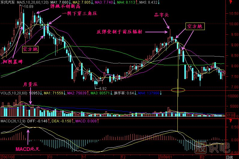 空方炮K线图解