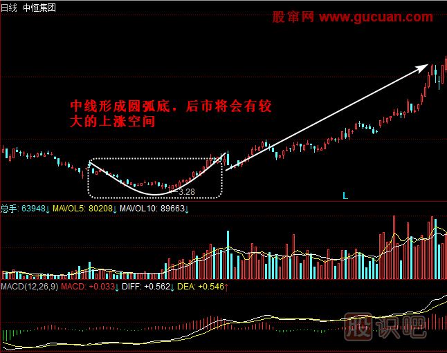 圆弧顶洗盘的经典图形图片