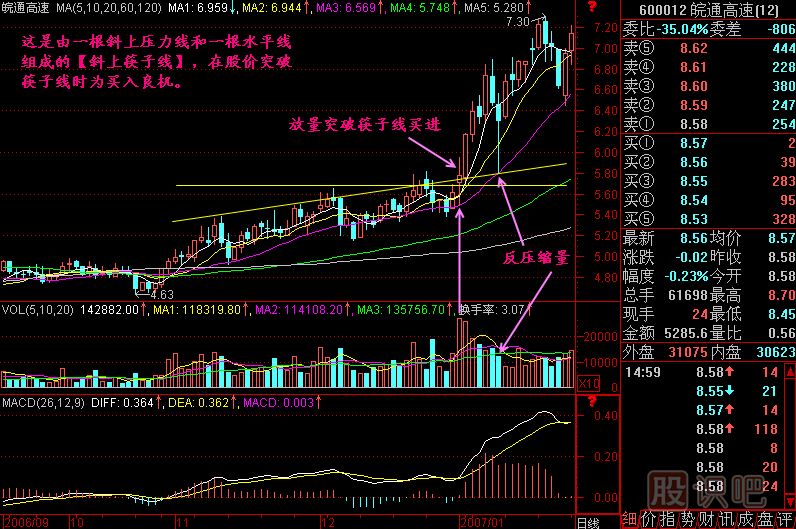 水平筷子线K线图解