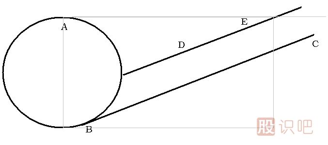 斜面突破<a href=https://www.gupiaozhishiba.com/jsfx/K/ target=_blank class=infotextkey>K线</a>图解