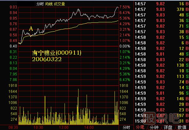 黑马亲子鉴定K线图解