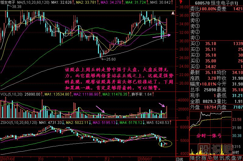 跳一跳 够得着K线图解