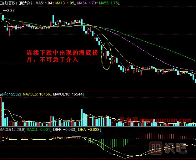 海底捞月性态势图图片