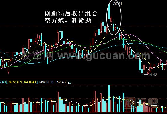 假空方炮k线形态图片