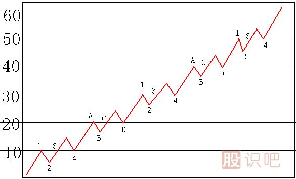 碰 撤 穿 压<a href=https://www.gupiaozhishiba.com/jsfx/K/ target=_blank class=infotextkey>K线</a>图解