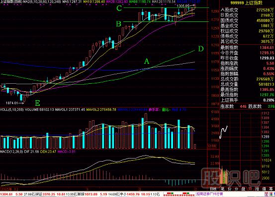 空中加油<a href=https://www.gupiaozhishiba.com/jsfx/K/ target=_blank class=infotextkey>K线</a>图解