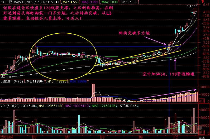 斜面突破K线图解